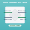 Приточно-вытяжная установка с рекуперацией ERV-500, 500 м³/ч (полный теплообмен) — дополнительный вид 2